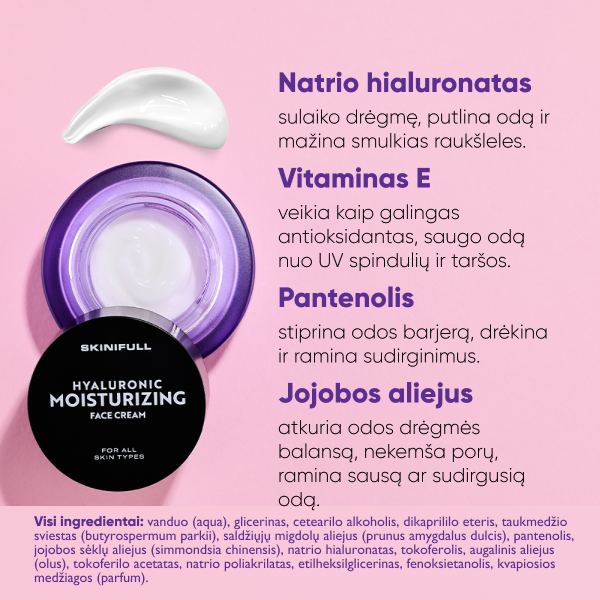 Informacinė kortelė apie „Skinifull Hyaluronic Moisturizing Face Cream“ ingredientus (natrio hialuronatą, vitaminą E, pantenolį, jojobos aliejų).