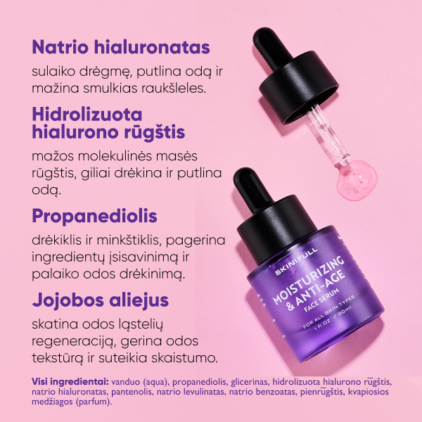 Informacinė kortelė apie „Skinifull Moisturizing & Anti-Age Face Serum“ ingredientus (natrio hialuronatą, hidrolizuotą hialurono rūgštį, propanediolį, jojobos aliejų).